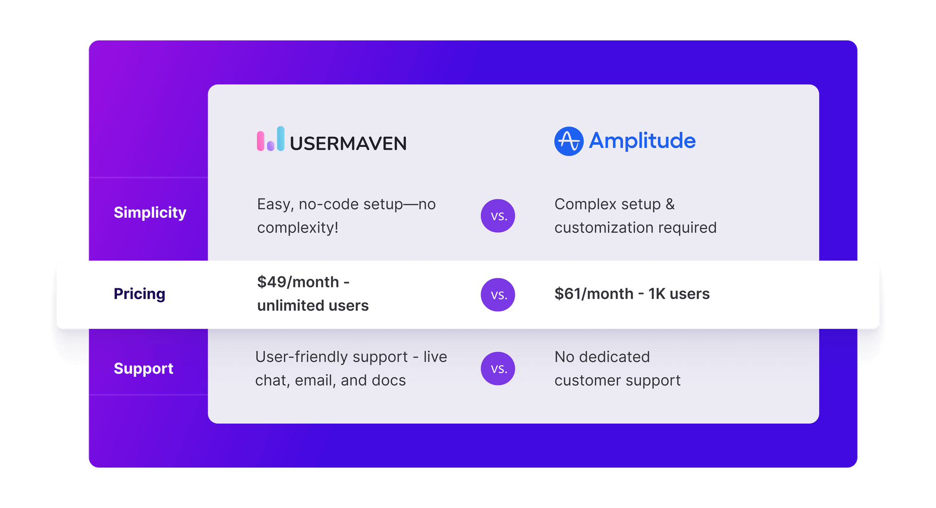 The easiest website and product analytics platform