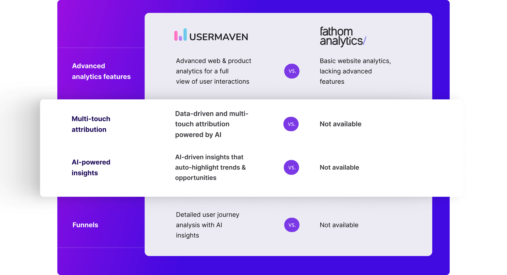The easiest website and product analytics platform