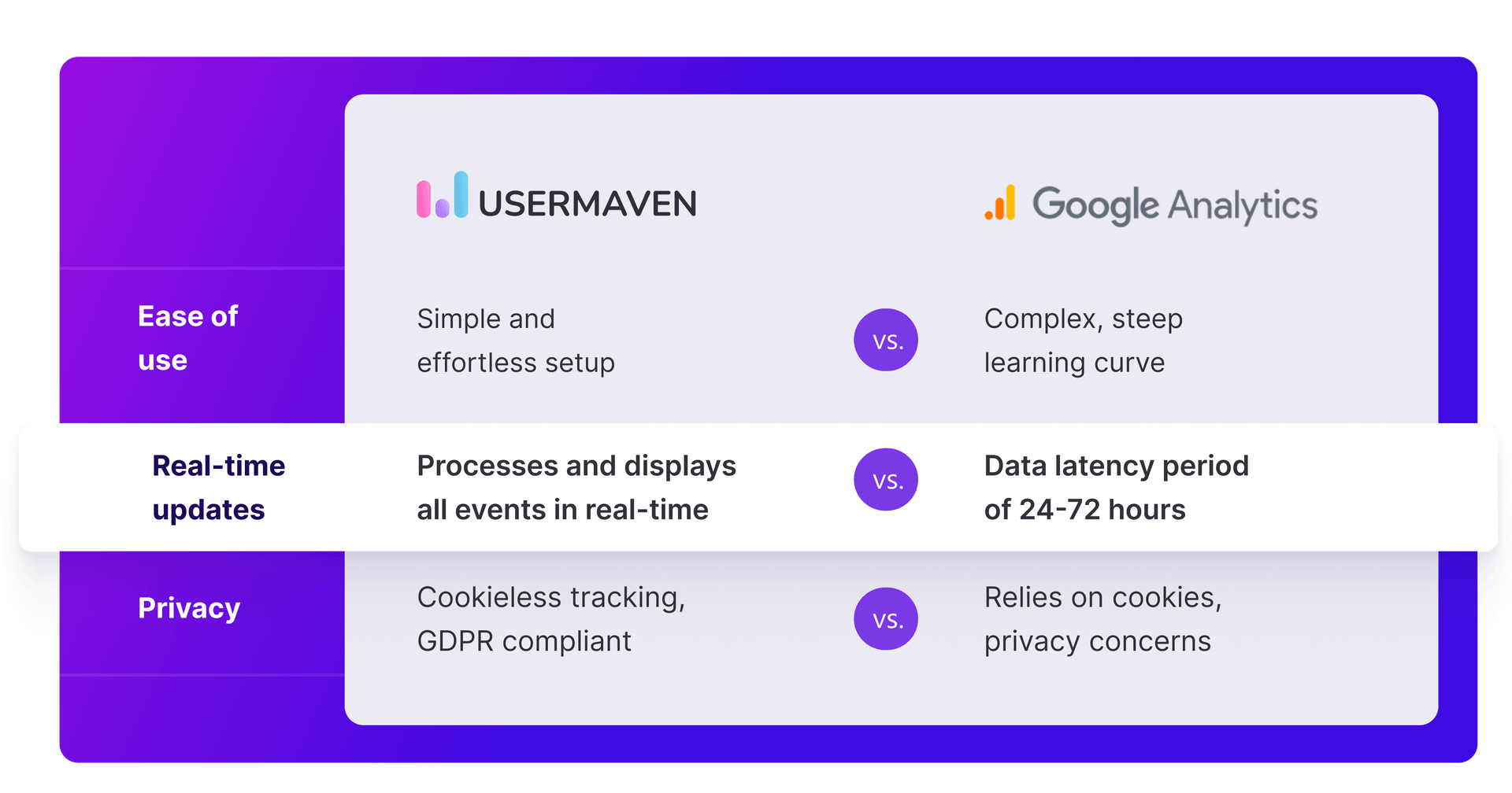 The easiest website and product analytics platform