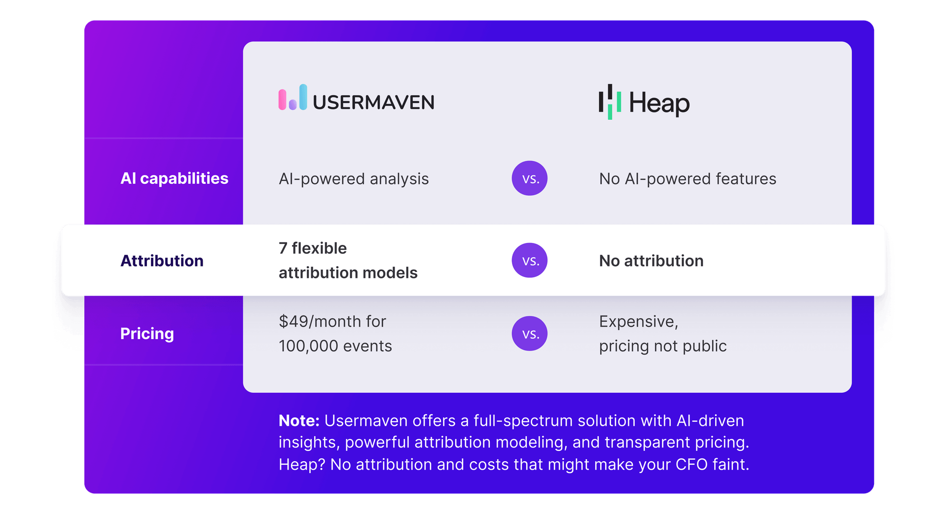The easiest website and product analytics platform