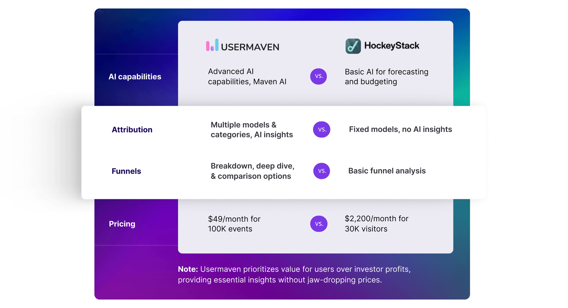 The easiest website and product analytics platform