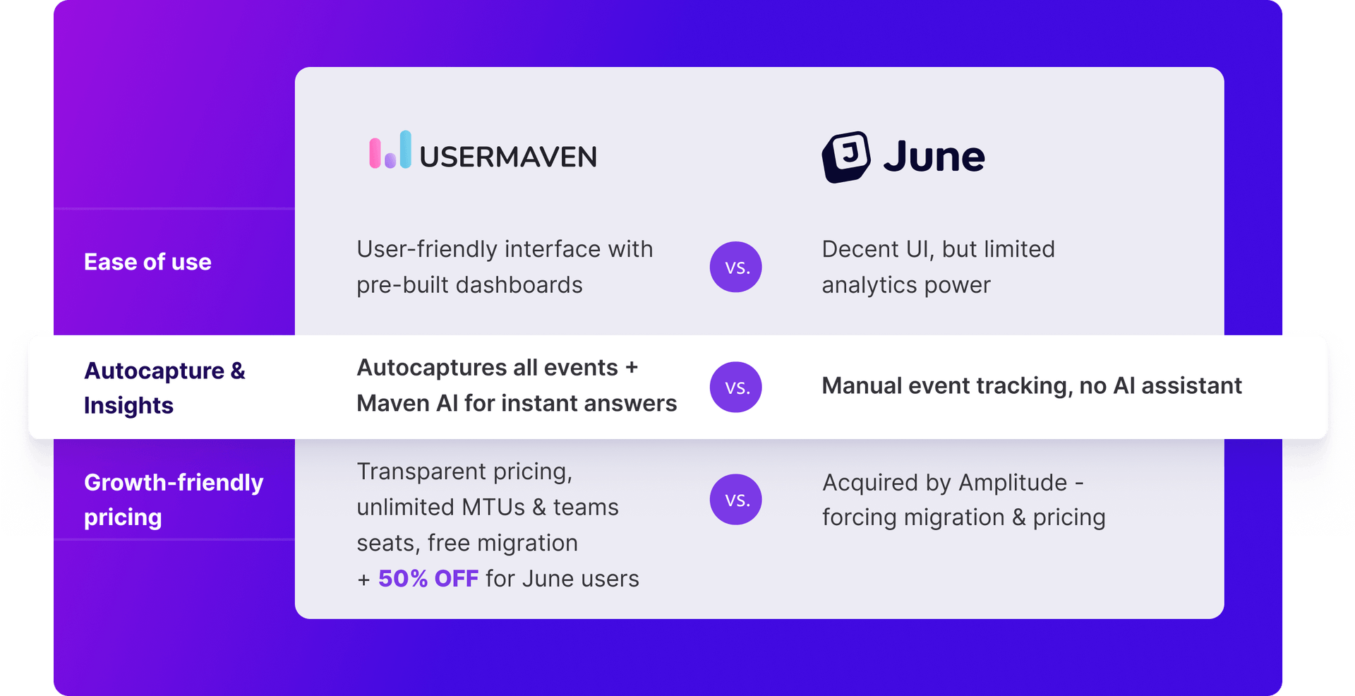 The easiest website and product analytics platform