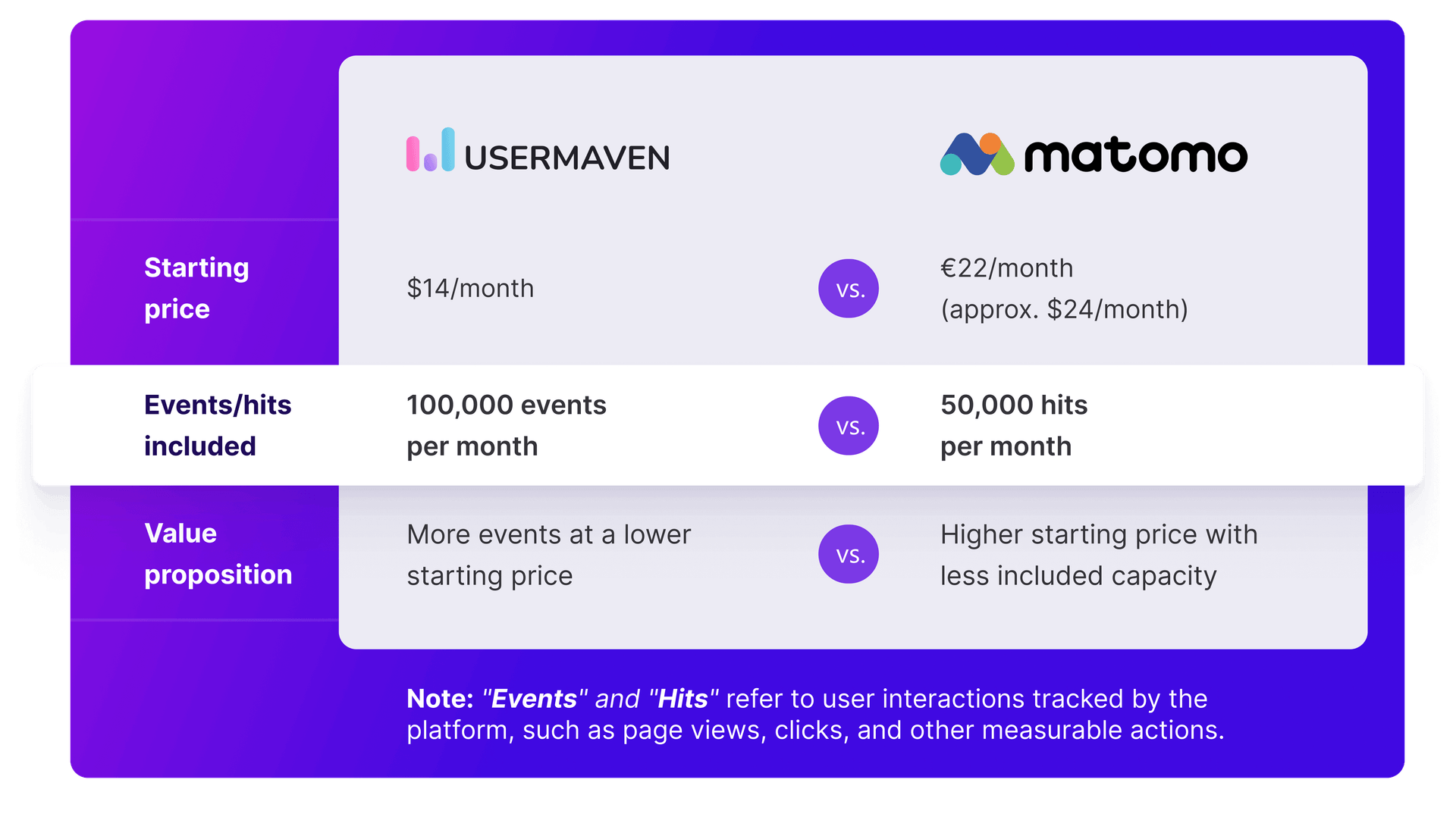 The easiest website and product analytics platform