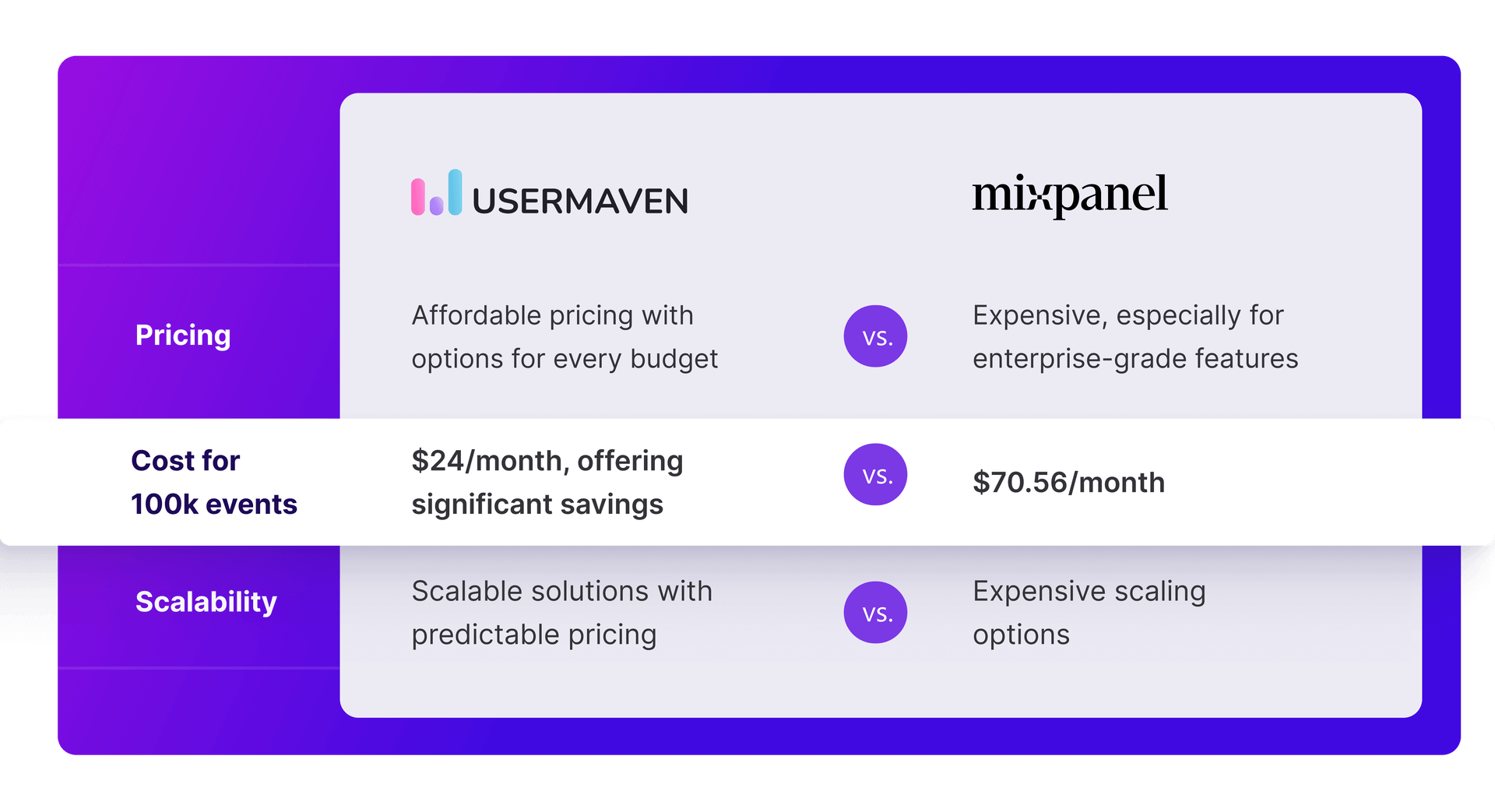 The easiest website and product analytics platform