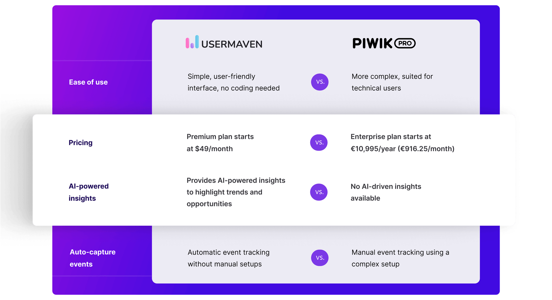 The easiest website and product analytics platform