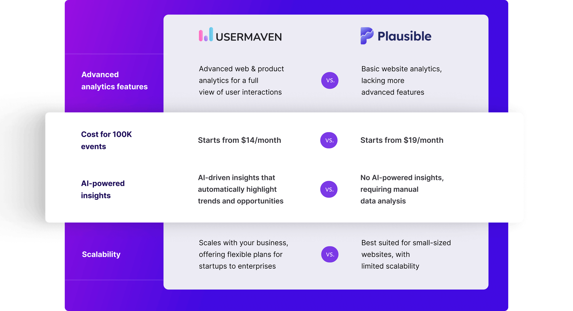 The easiest website and product analytics platform