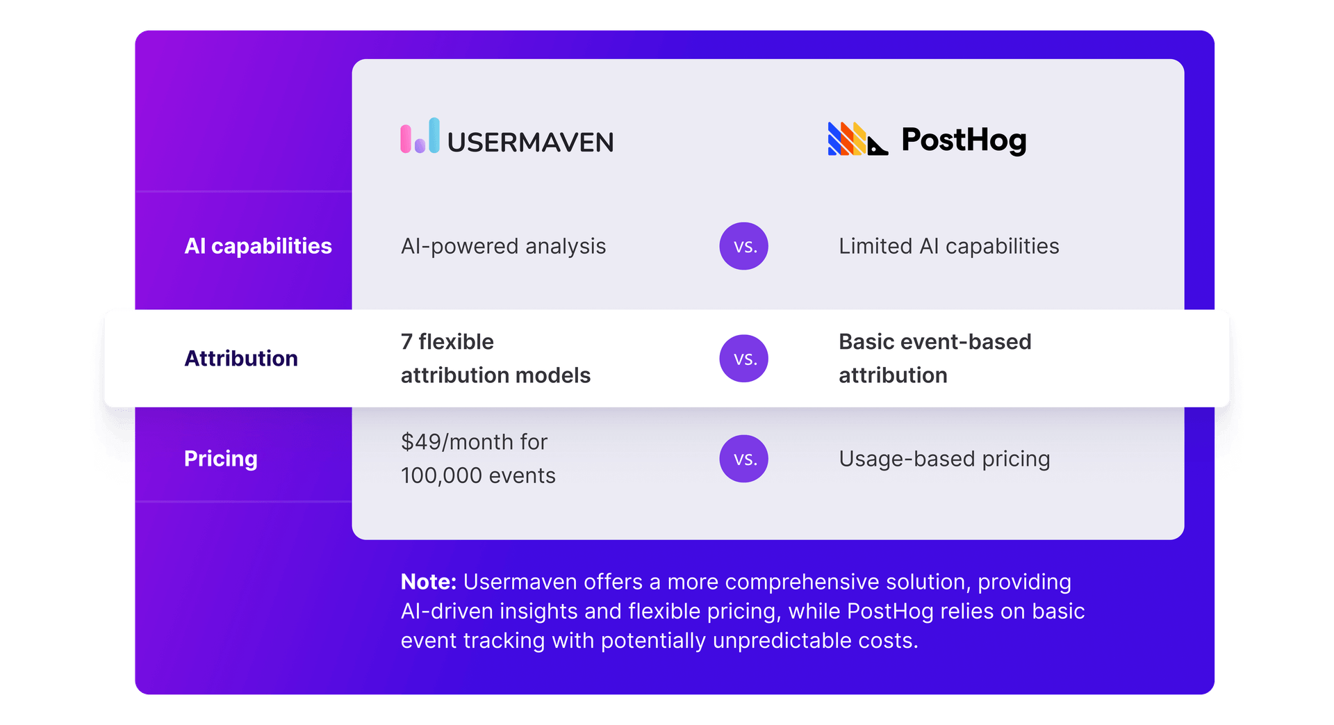The easiest website and product analytics platform