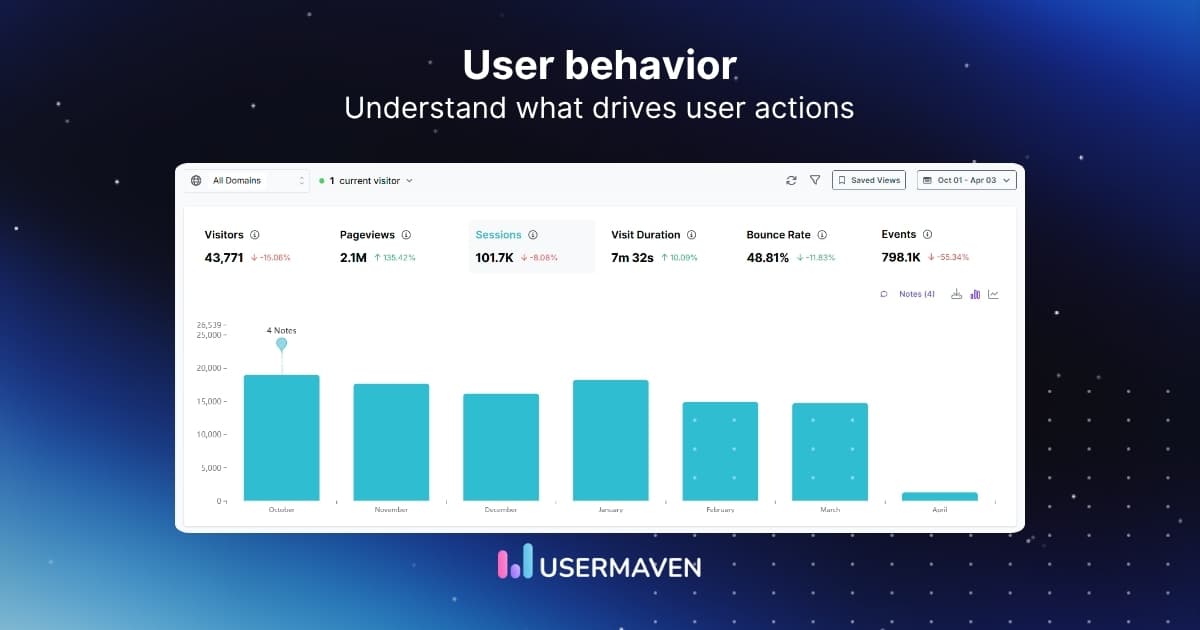 User behavior explained: How to interpret user actions