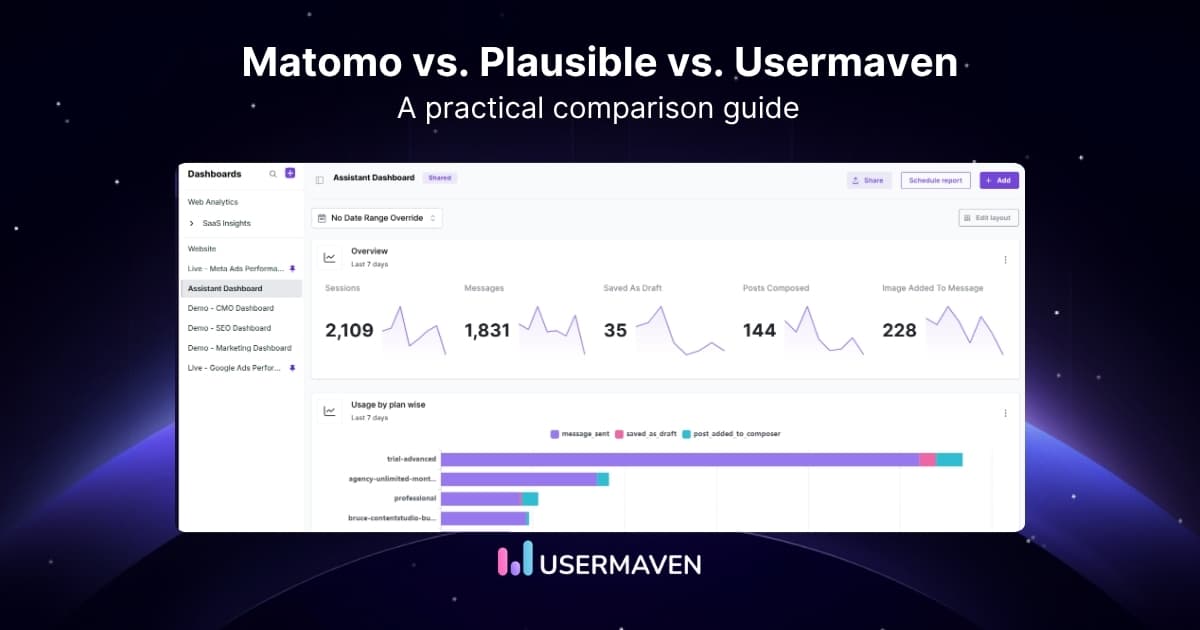 Matomo vs. Plausible vs. Usermaven: Features & differences