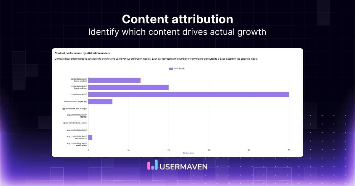 What is content attribution? Types + best practices