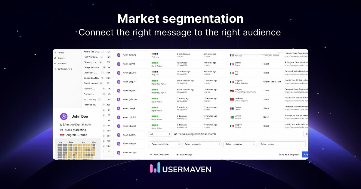 Market segmentation analysis: How to reach the right customers every time