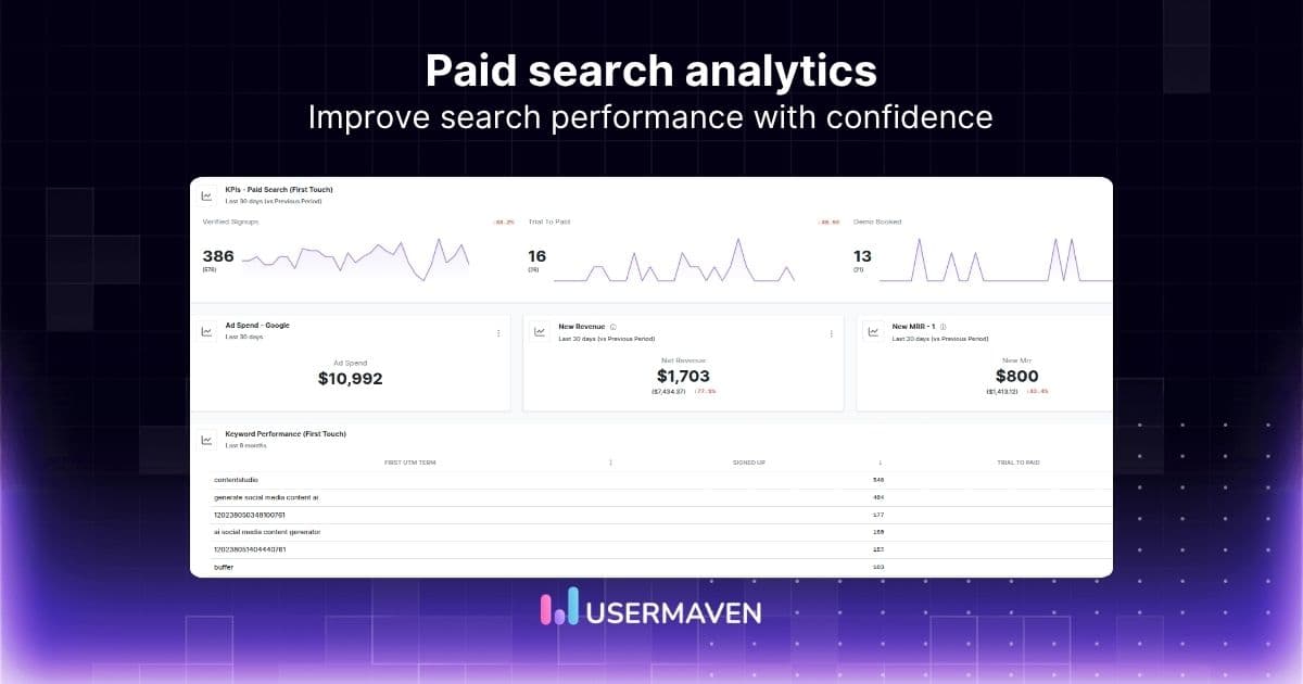 Paid search analytics: Metrics, tools, & tips